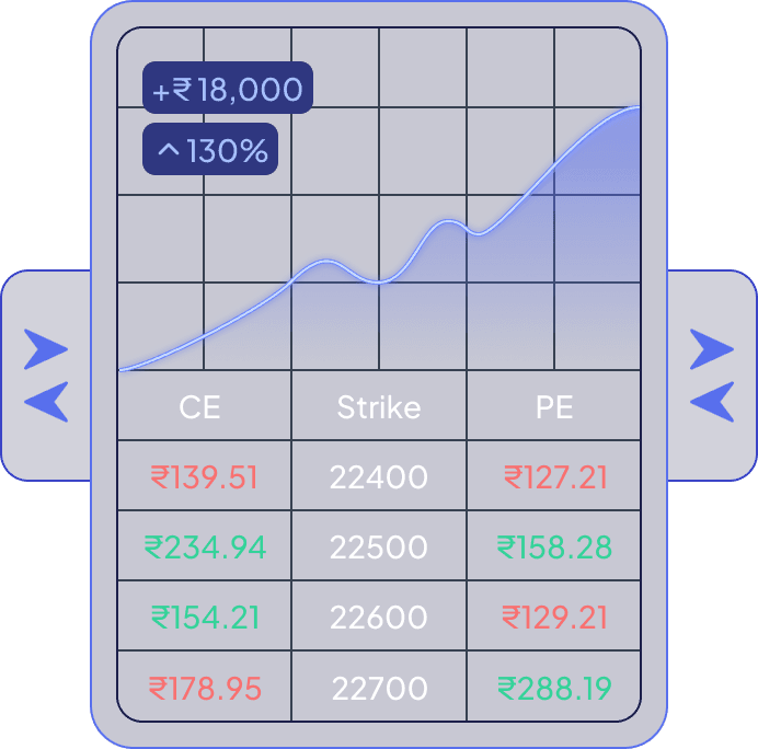Options Chain