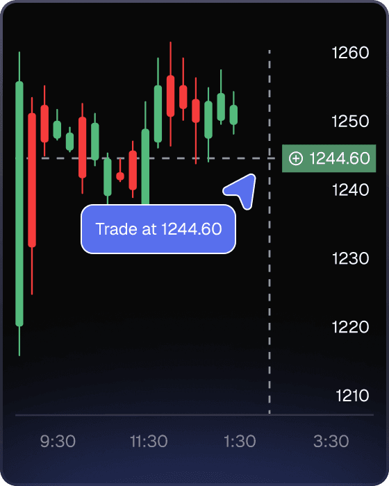 Trade Instantly from the charts