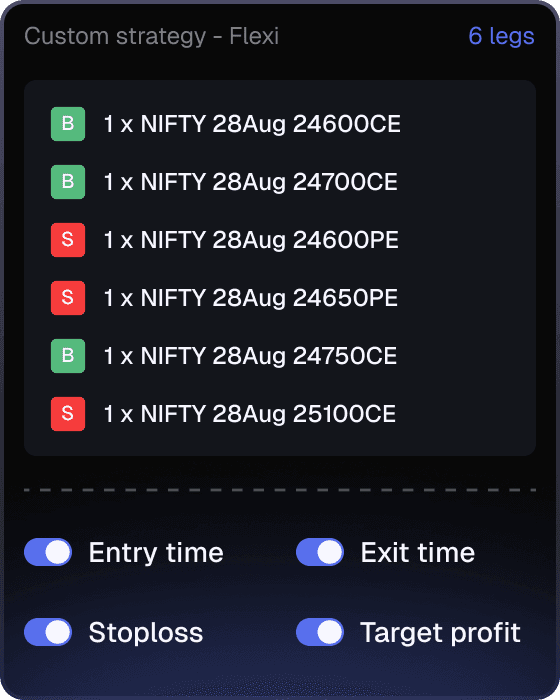One-click basket Orders