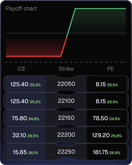 Complete Options Suite
